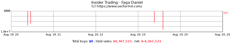 Insider Trading Transactions for Faga Daniel