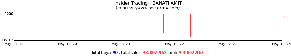 Insider Trading Transactions for BANATI AMIT
