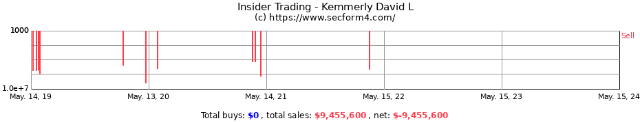 Insider Trading Transactions for Kemmerly David L