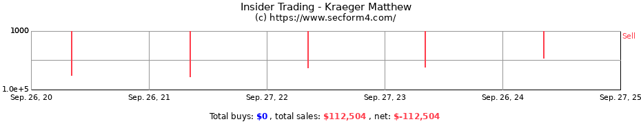 Insider Trading Transactions for Kraeger Matthew