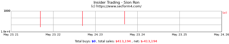 Insider Trading Transactions for Sion Ron