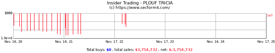 Insider Trading Transactions for PLOUF TRICIA
