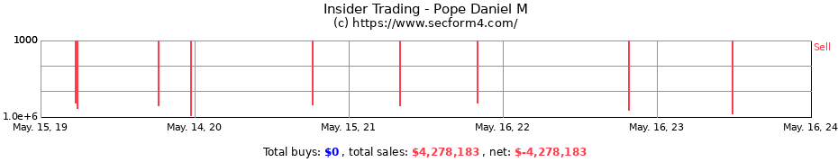 Insider Trading Transactions for Pope Daniel M
