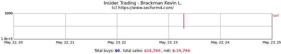 Insider Trading Transactions for Brackman Kevin L.