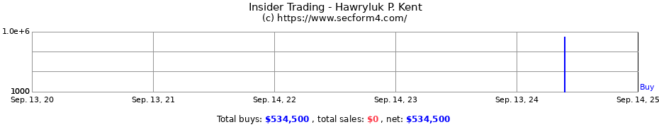 Insider Trading Transactions for Hawryluk P. Kent