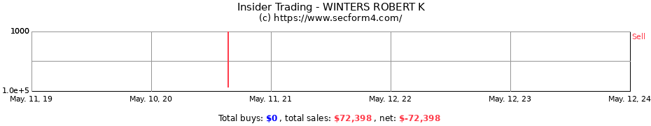 Insider Trading Transactions for WINTERS ROBERT K