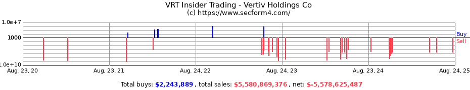 Insider Trading Transactions for Vertiv Holdings Co