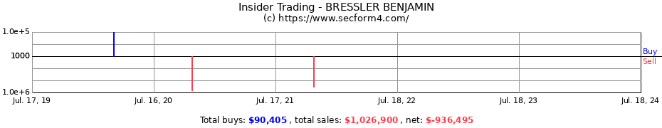 Insider Trading Transactions for BRESSLER BENJAMIN