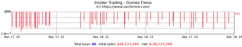 Insider Trading Transactions for Gomez Elena