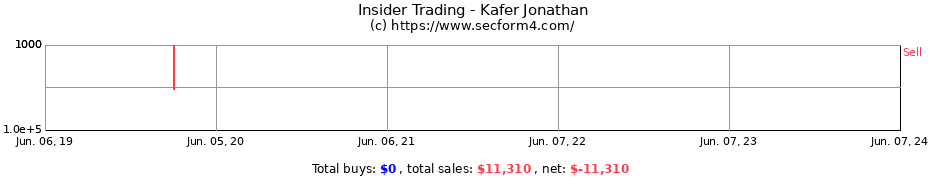 Insider Trading Transactions for Kafer Jonathan