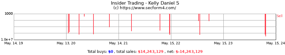 Insider Trading Transactions for Kelly Daniel S