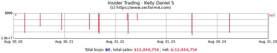 Insider Trading Transactions for Kelly Daniel S