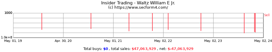 Insider Trading Transactions for Waltz William E Jr.