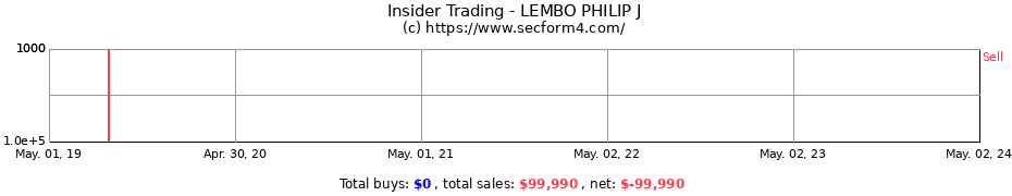 Insider Trading Transactions for LEMBO PHILIP J