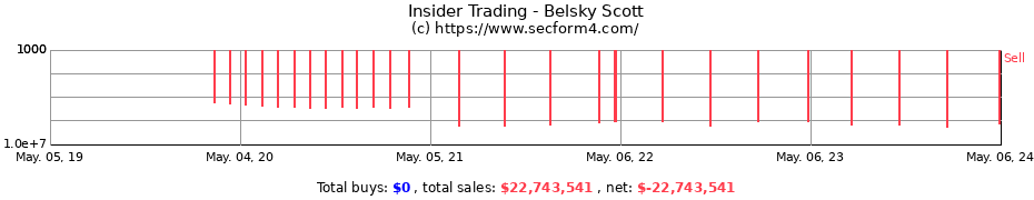 Insider Trading Transactions for Belsky Scott