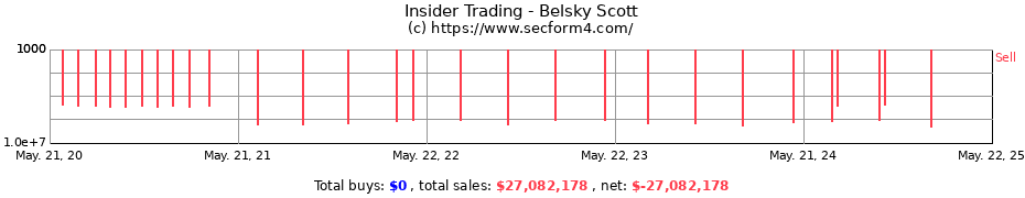 Insider Trading Transactions for Belsky Scott