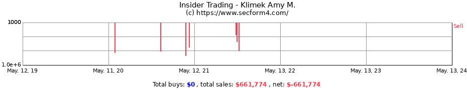 Insider Trading Transactions for Klimek Amy M.