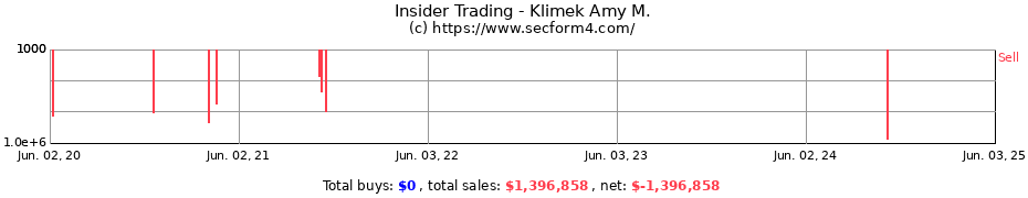 Insider Trading Transactions for Klimek Amy M.