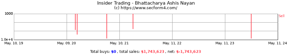 Insider Trading Transactions for Bhattacharya Ashis Nayan