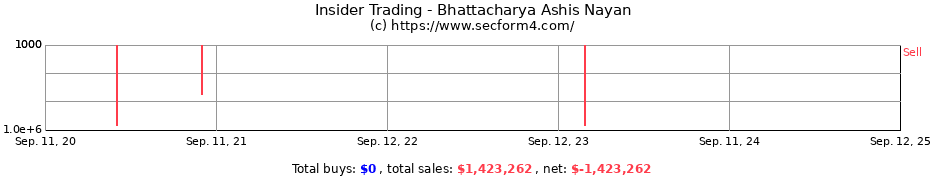 Insider Trading Transactions for Bhattacharya Ashis Nayan