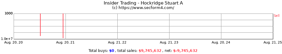 Insider Trading Transactions for Hockridge Stuart A