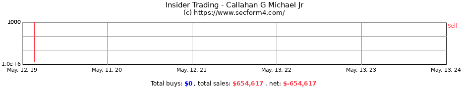 Insider Trading Transactions for Callahan G Michael Jr