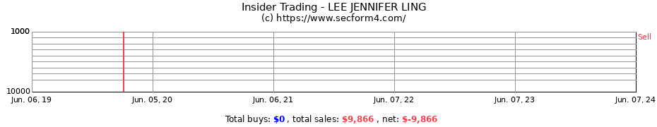 Insider Trading Transactions for LEE JENNIFER LING