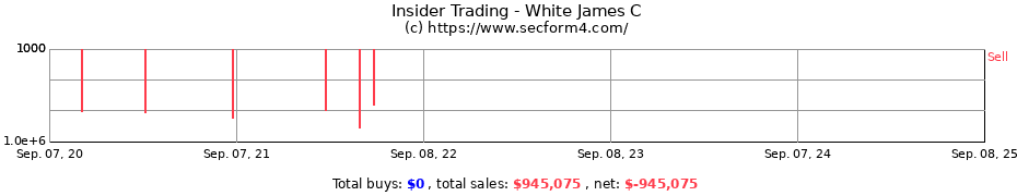 Insider Trading Transactions for White James C