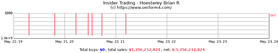 Insider Trading Transactions for Hoesterey Brian R
