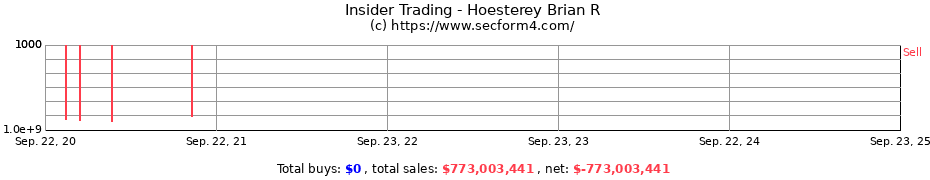 Insider Trading Transactions for Hoesterey Brian R