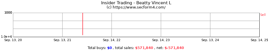 Insider Trading Transactions for Beatty Vincent L