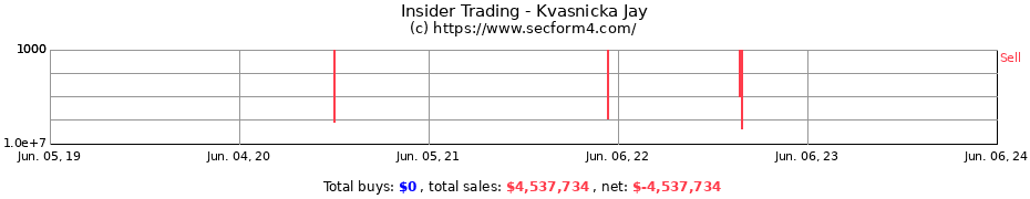 Insider Trading Transactions for Kvasnicka Jay
