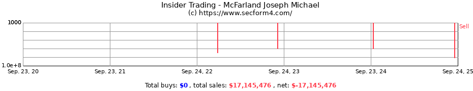 Insider Trading Transactions for McFarland Joseph Michael