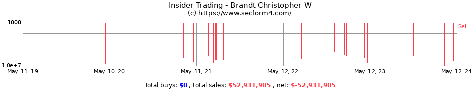Insider Trading Transactions for Brandt Christopher W