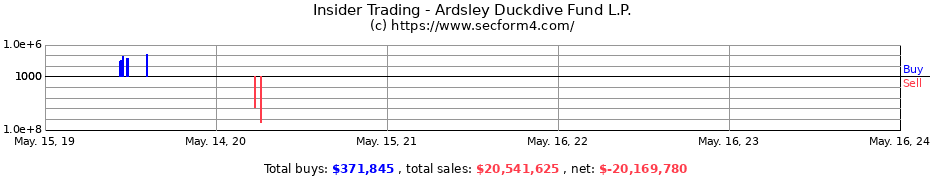 Insider Trading Transactions for Ardsley Duckdive Fund L.P.