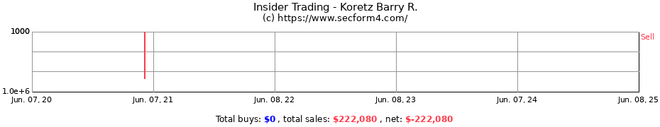 Insider Trading Transactions for Koretz Barry R.