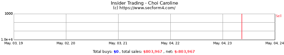 Insider Trading Transactions for Choi Caroline