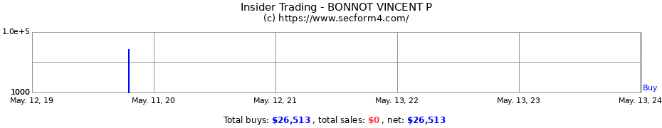 Insider Trading Transactions for BONNOT VINCENT P