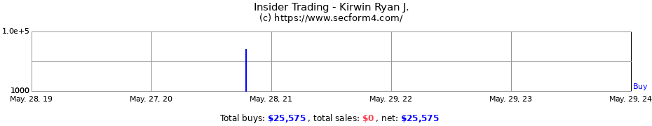 Insider Trading Transactions for Kirwin Ryan J.