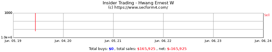 Insider Trading Transactions for Hwang Ernest W