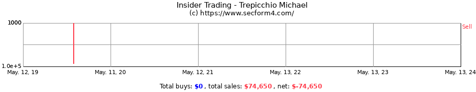 Insider Trading Transactions for Trepicchio Michael