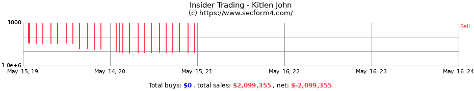 Insider Trading Transactions for Kitlen John