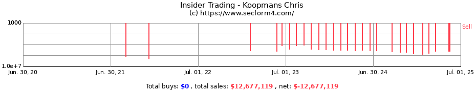 Insider Trading Transactions for Koopmans Chris