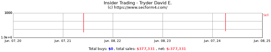 Insider Trading Transactions for Tryder David E.