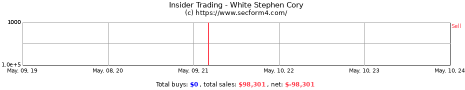 Insider Trading Transactions for White Stephen Cory
