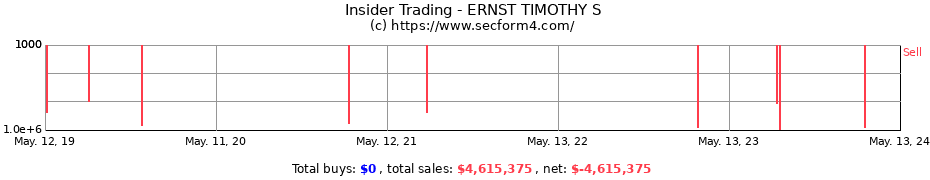 Insider Trading Transactions for ERNST TIMOTHY S