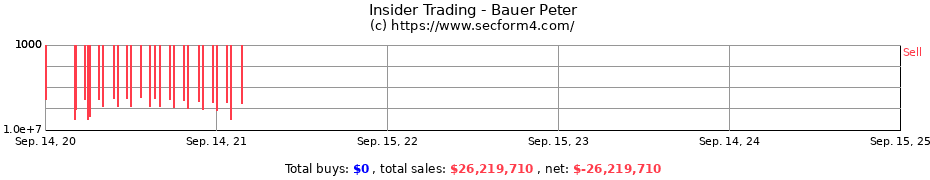 Insider Trading Transactions for Bauer Peter