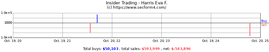 Insider Trading Transactions for Harris Eva F.