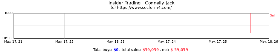 Insider Trading Transactions for Connelly Jack