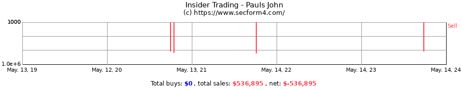 Insider Trading Transactions for Pauls John